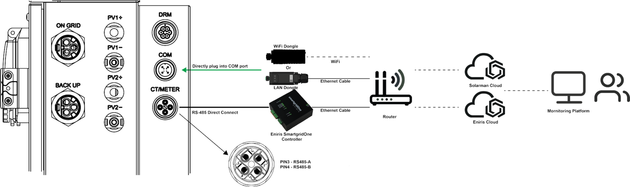 Schema di collegamento KSTAR per sistemi monofase