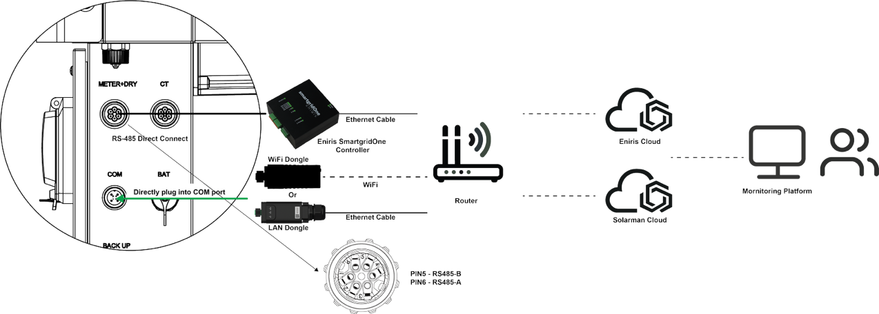 KSTAR connection diagram