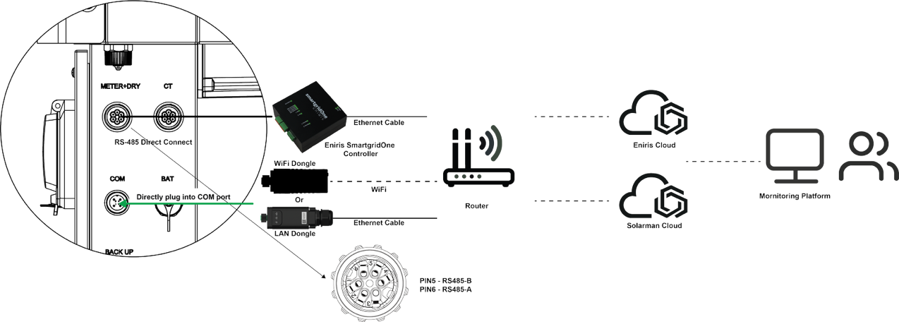 Schema di collegamento KSTAR per sistemi trifase