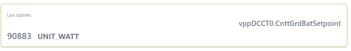 Groups example