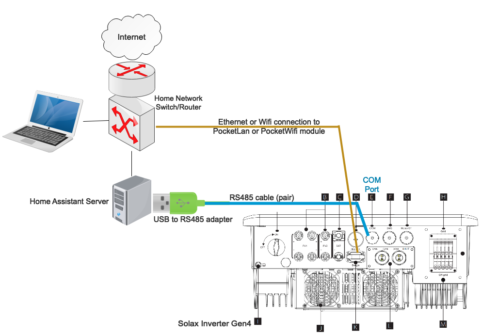 Schema adattatore USB a RS485